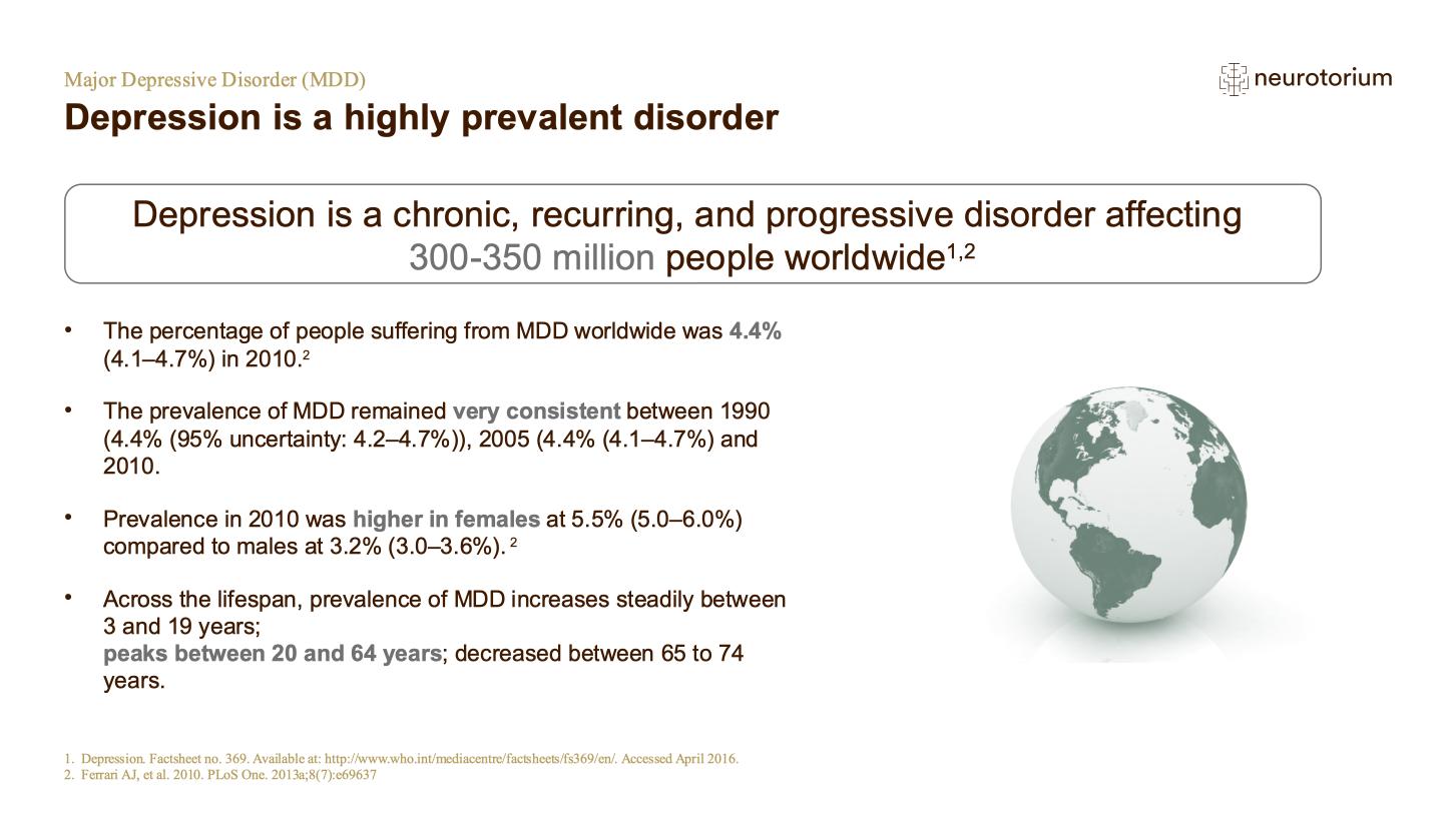 Major Depressive Disorder – Epidemiology and Burden – slide 2